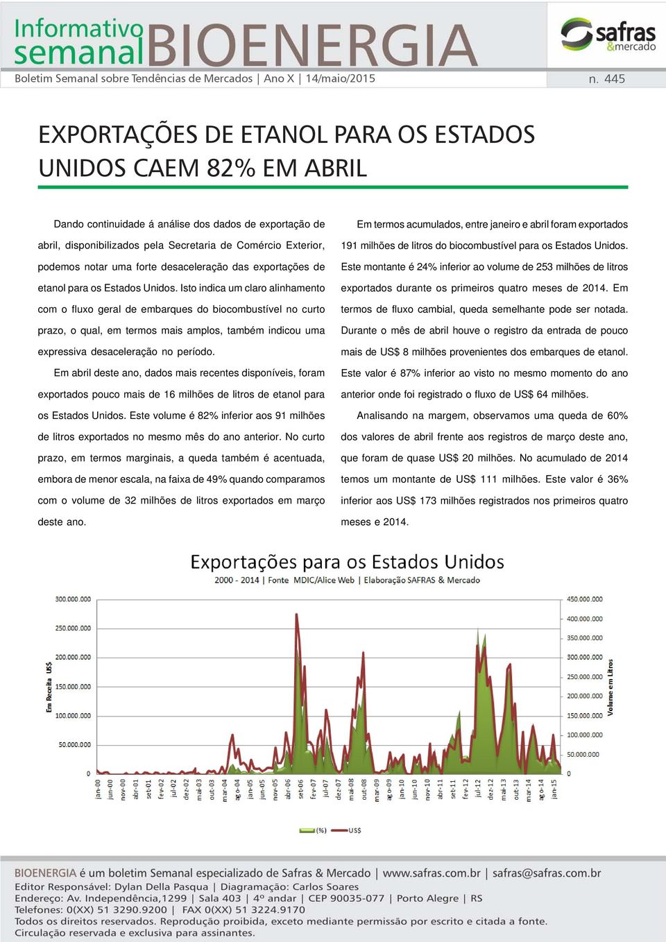 uma forte desaceleração das exportações de etanol para os Estados Unidos.