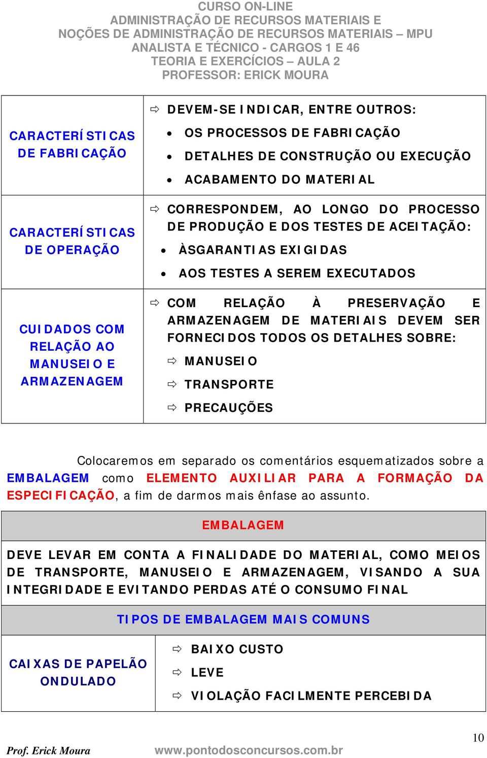 MATERIAIS DEVEM SER FORNECIDOS TODOS OS DETALHES SOBRE: MANUSEIO TRANSPORTE PRECAUÇÕES Colocaremos em separado os comentários esquematizados sobre a EMBALAGEM como ELEMENTO AUXILIAR PARA A FORMAÇÃO