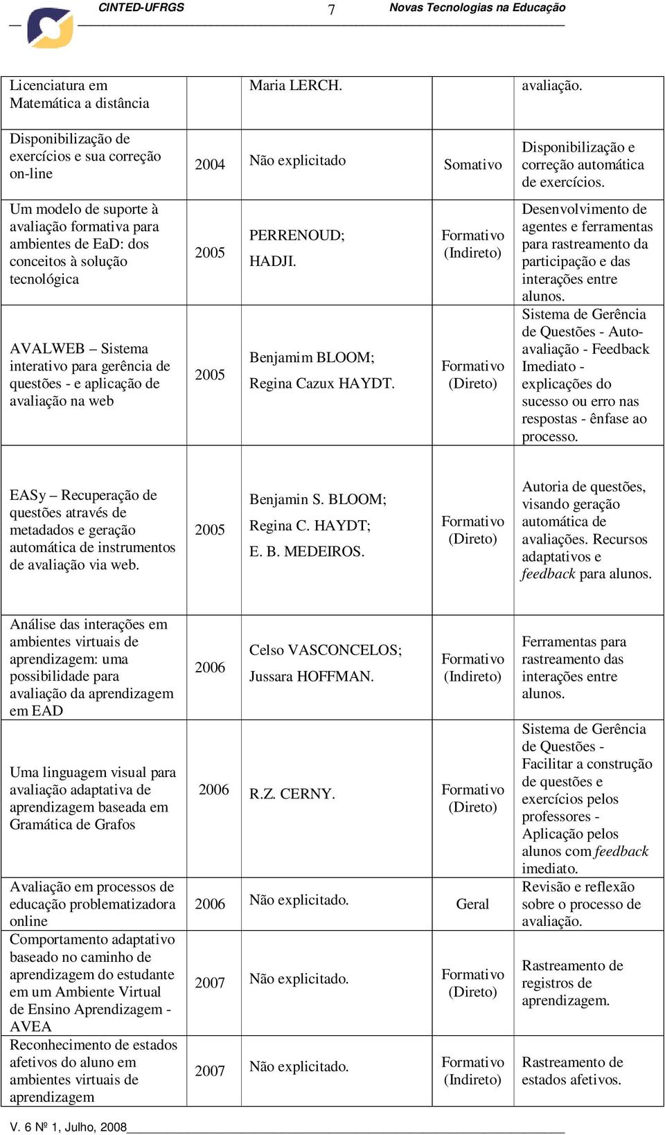 avaliação. Disponibilização e correção automática de exercícios. Desenvolvimento de agentes e ferramentas para rastreamento da participação e das interações entre alunos.