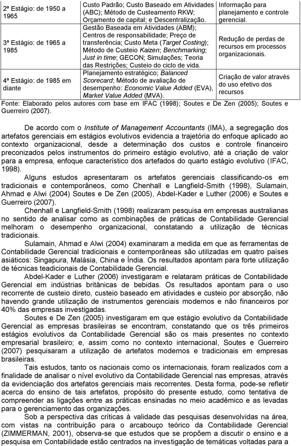 Gestão Baseada em Atividades (ABM); Centros de responsabilidade; Preço de transferência; Custo Meta (Target Costing); Método de Custeio Kaizen; Benchmarking; Just in time; GECON; Simulações; Teoria