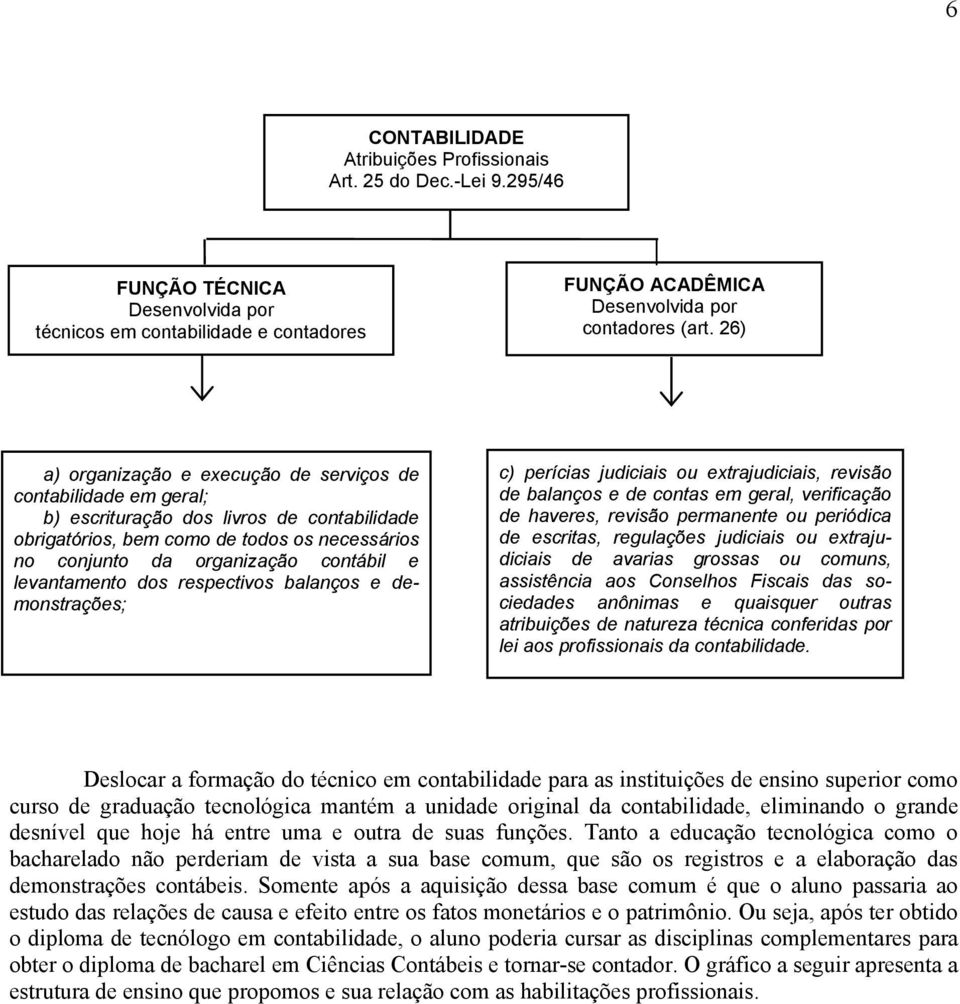 levantamento dos respectivos balanços e demonstrações; c) perícias judiciais ou extrajudiciais, revisão de balanços e de contas em geral, verificação de haveres, revisão permanente ou periódica de