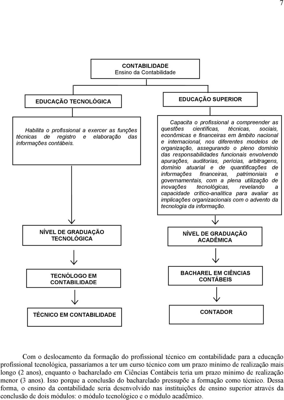 pleno domínio das responsabilidades funcionais envolvendo apurações, auditorias, perícias, arbitragens, domínio atuarial e de quantificações de informações financeiras, patrimoniais e governamentais,