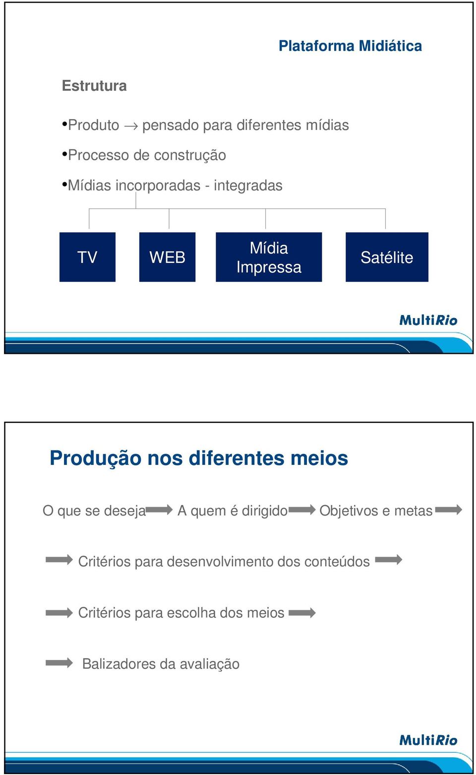 diferentes meios O que se deseja A quem é dirigido Objetivos e metas Critérios para