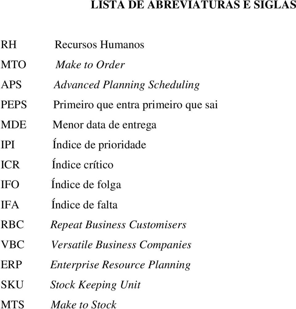 de entrega Índice de prioridade Índice crítico Índice de folga Índice de falta Repeat Business