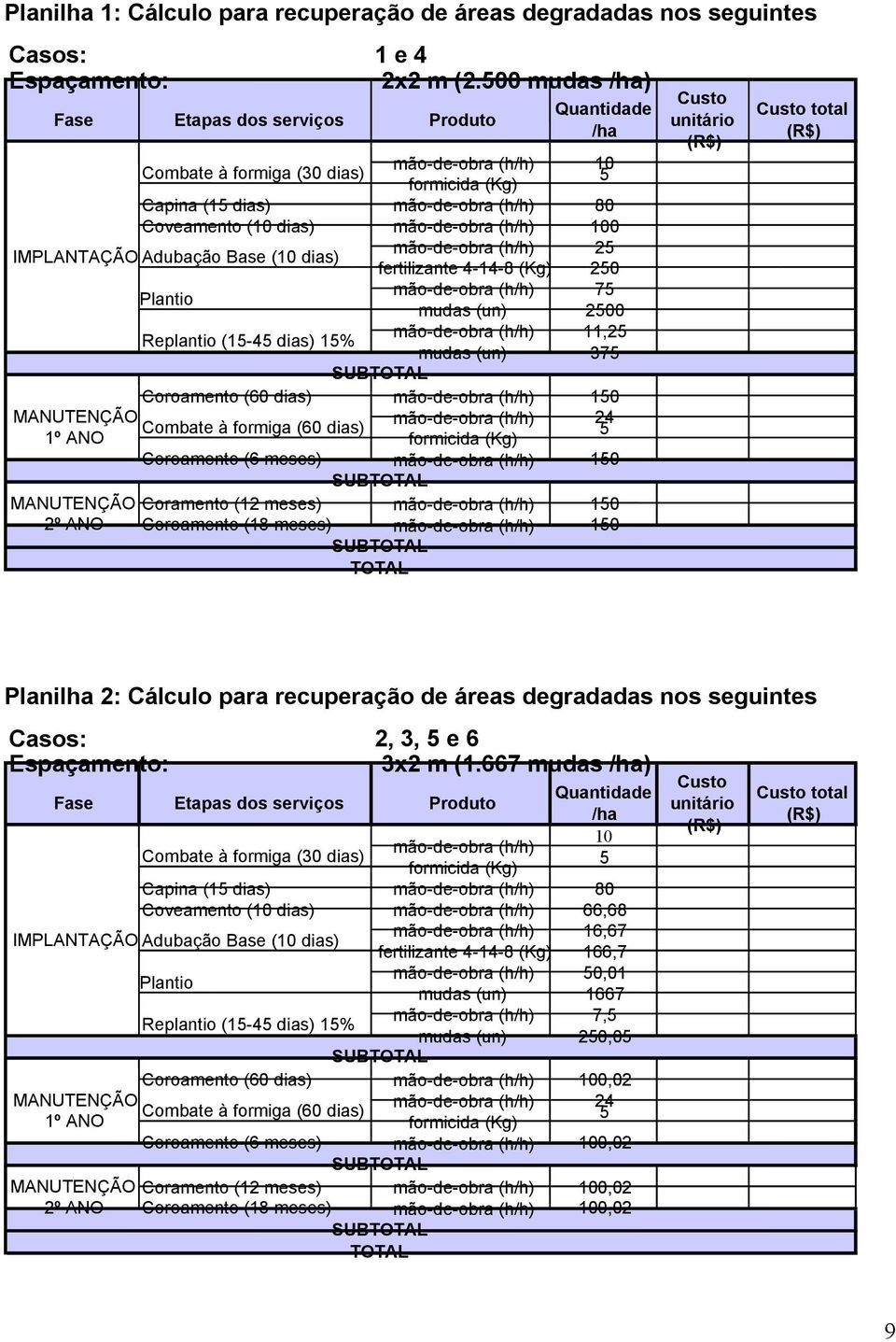 11,2 fertilizante 4-14-8 (Kg) mudas (un) mudas (un) 20 200 37 MANUTENÇÃO 1º ANO MANUTENÇÃO 2º ANO Coroamento (60 dias) 10 Combate à formiga (60 dias) 24 formicida (Kg) Coroamento (6 meses) 10