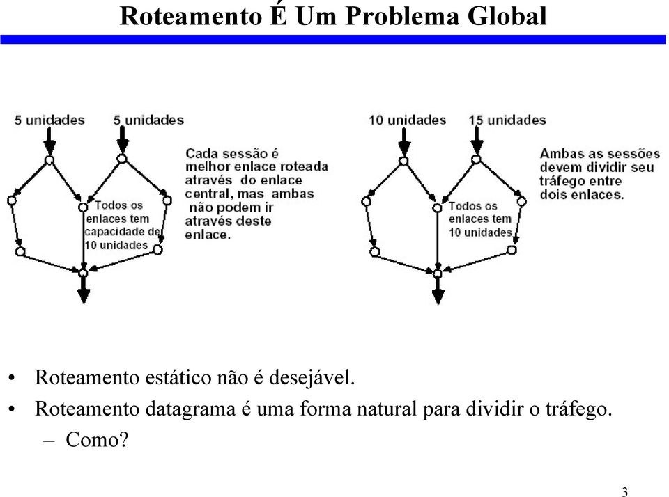 Roteamento datagrama é uma forma