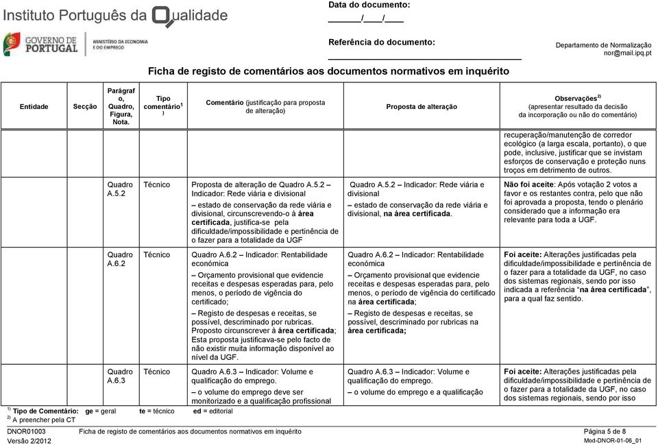 2 Indicador: Rede viária e divisional estado de conservação da rede viária e divisional, circunscrevendo-o à área certificada, justifica-se pela o fazer para a totalidade da UGF A.6.