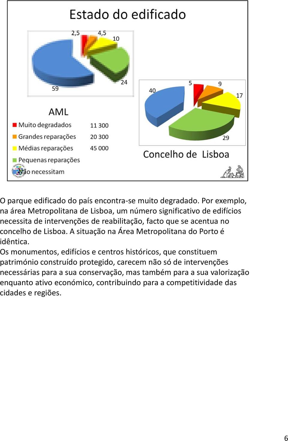 acentua no concelho de Lisboa. A situação na Área Metropolitana do Porto é idêntica.