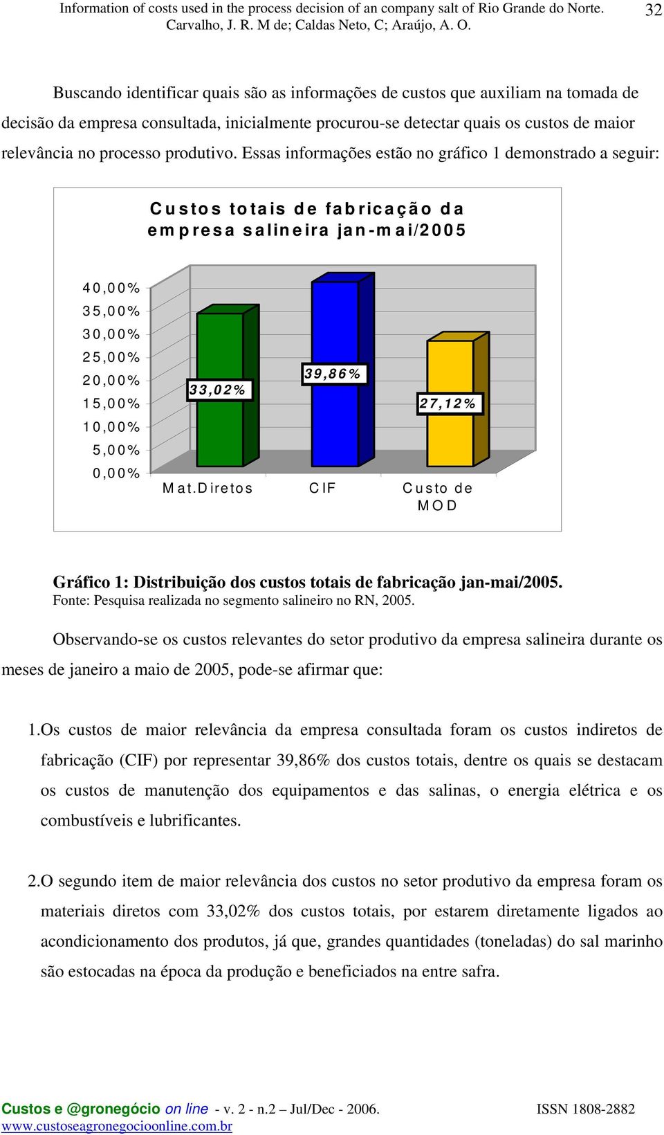 Essas informações estão no gráfico 1 demonstrado a seguir: Custos totais de fabricação da empresa salineira jan-mai/2005 40,00% 35,00% 30,00% 25,00% 20,00% 15,00% 10,00% 5,00% 0,00% 33,02% 39,86%