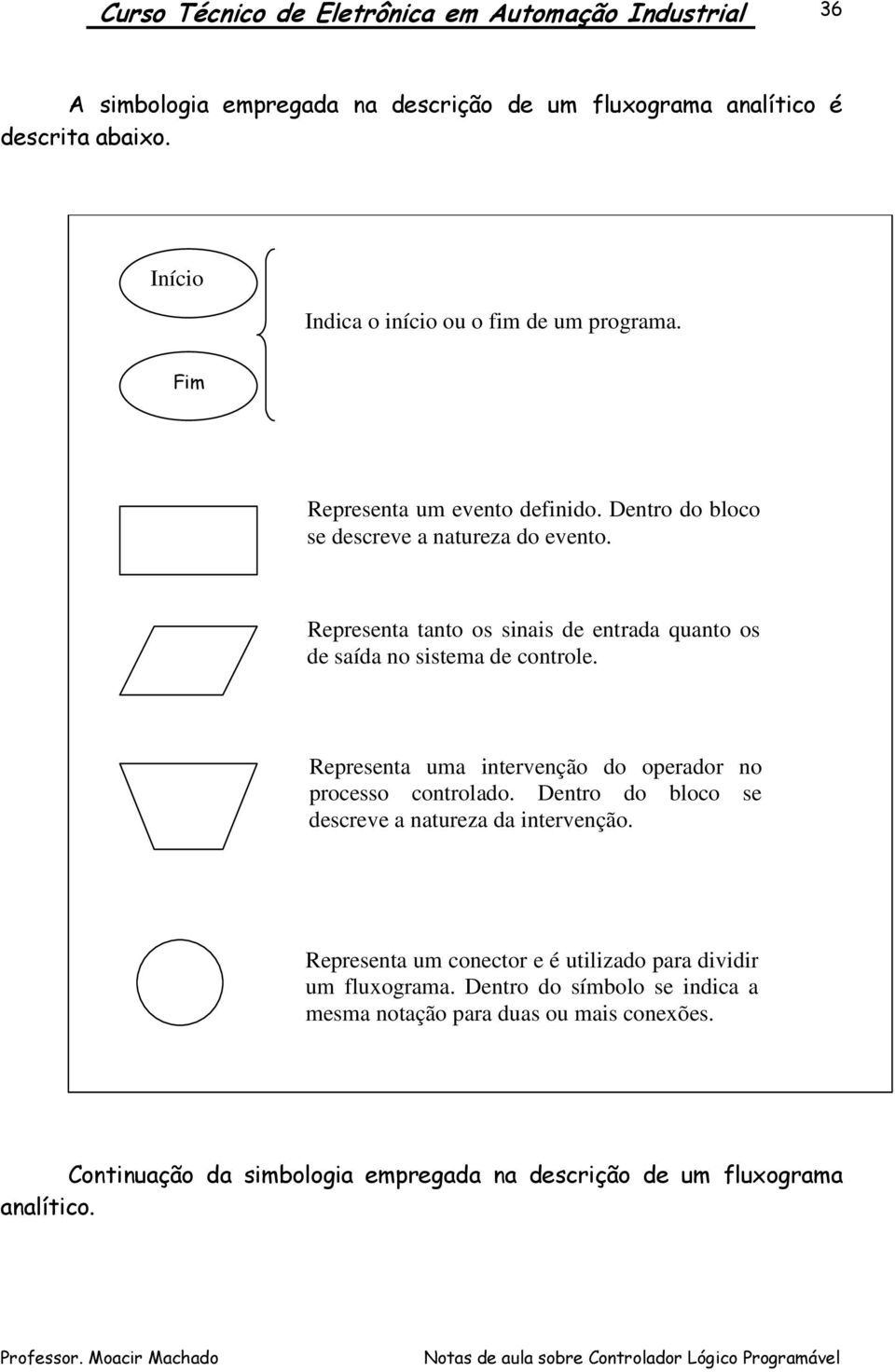 Representa tanto os sinais de entrada quanto os de saída no sistema de controle.