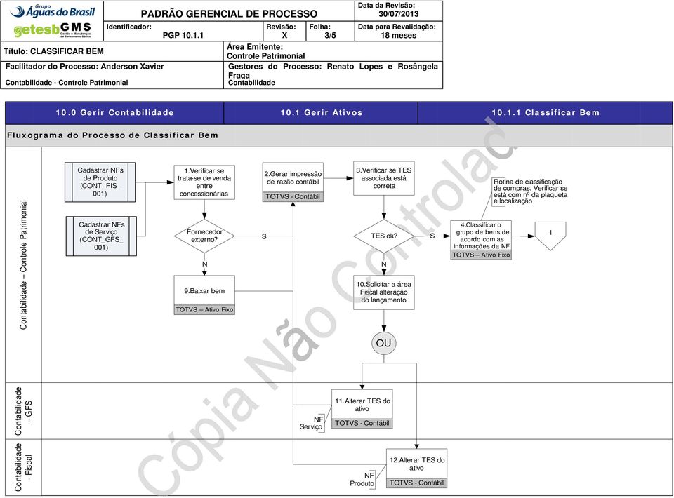 Verificar se trata-se venda entre concessionárias Fornecedor externo? 9.Baixar bem 2.Gerar impressão razão contábil TOTV - Contábil 3.