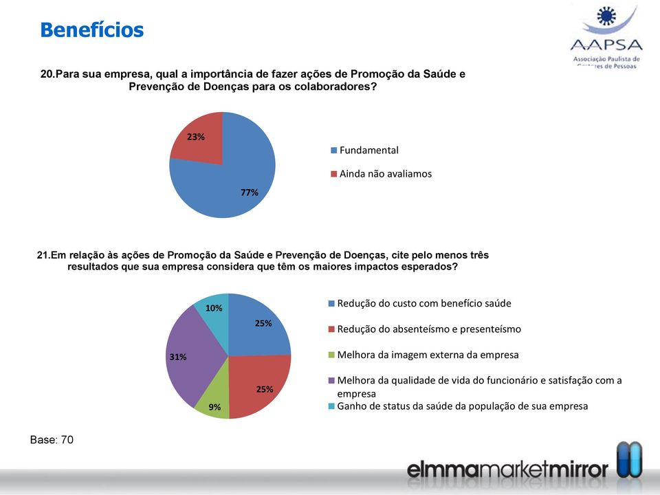 Em relação às ações de Promoção da Saúde e Prevenção de Doenças, cite pelo menos três resultados que sua empresa considera que têm os maiores