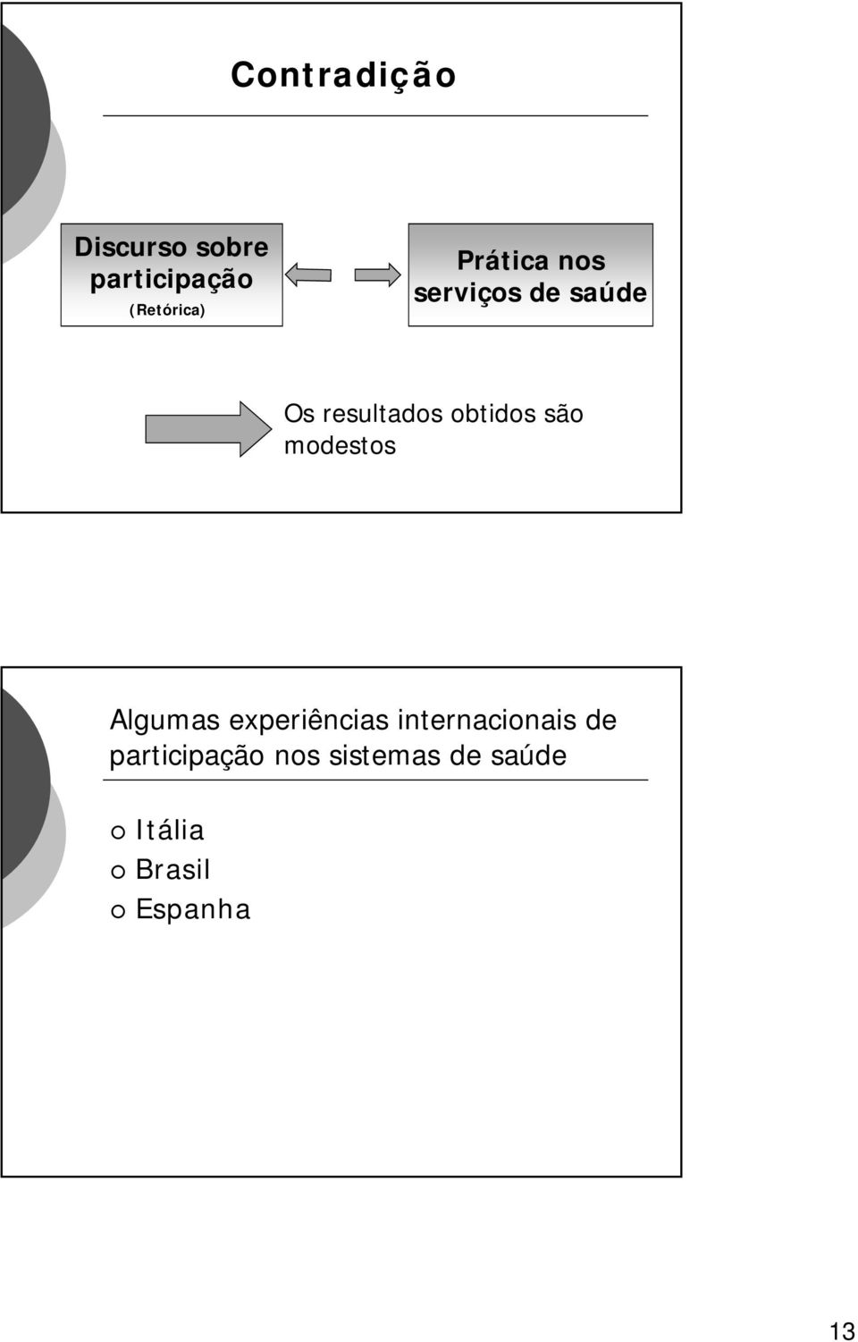 são modestos Algumas experiências internacionais de