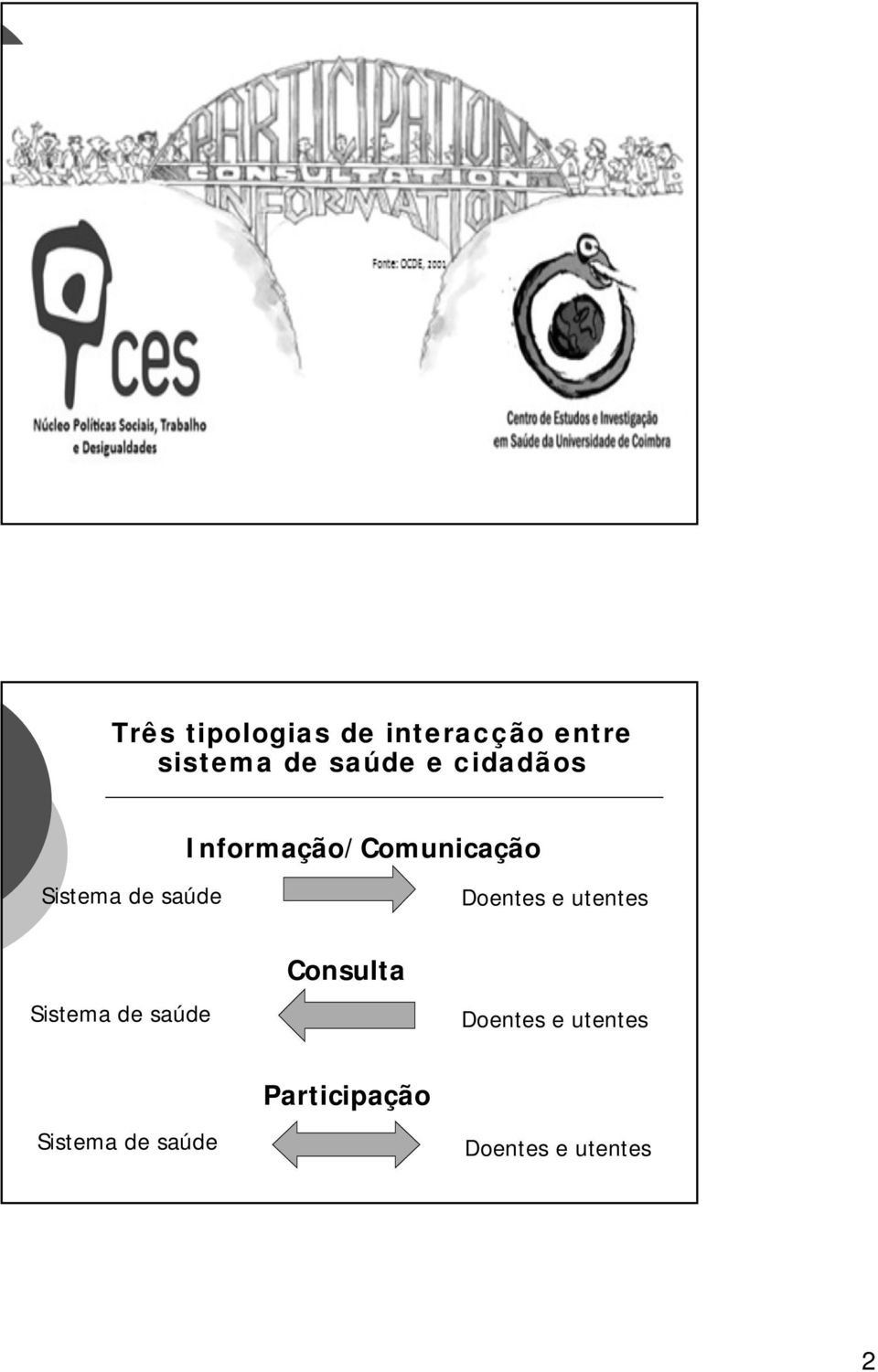 Doentes e utentes Sistema de saúde Consulta Doentes e