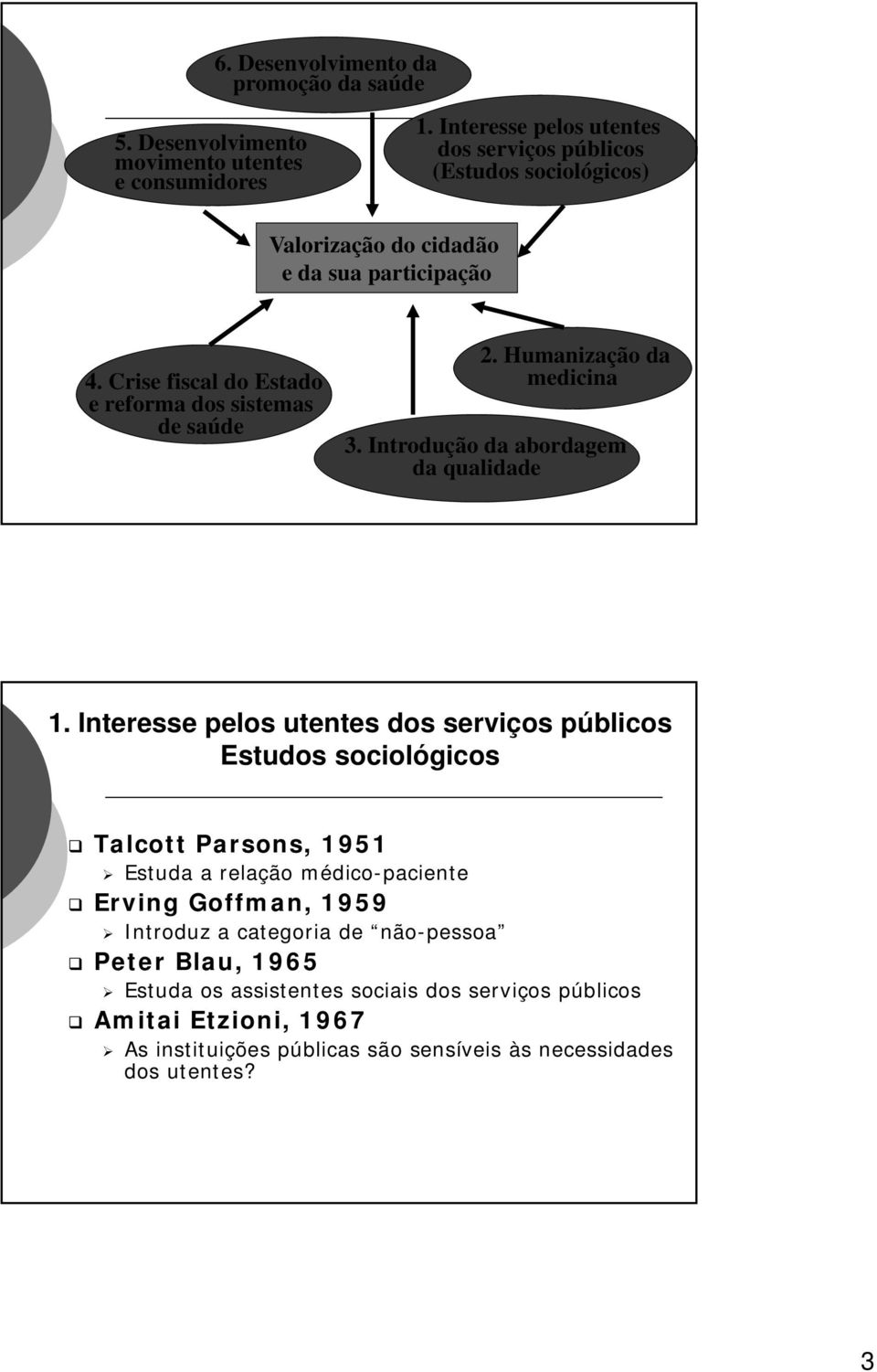 Crise fiscal do Estado e reforma dos sistemas de saúde 2. Humanização da medicina 3. Introdução da abordagem da qualidade 1.