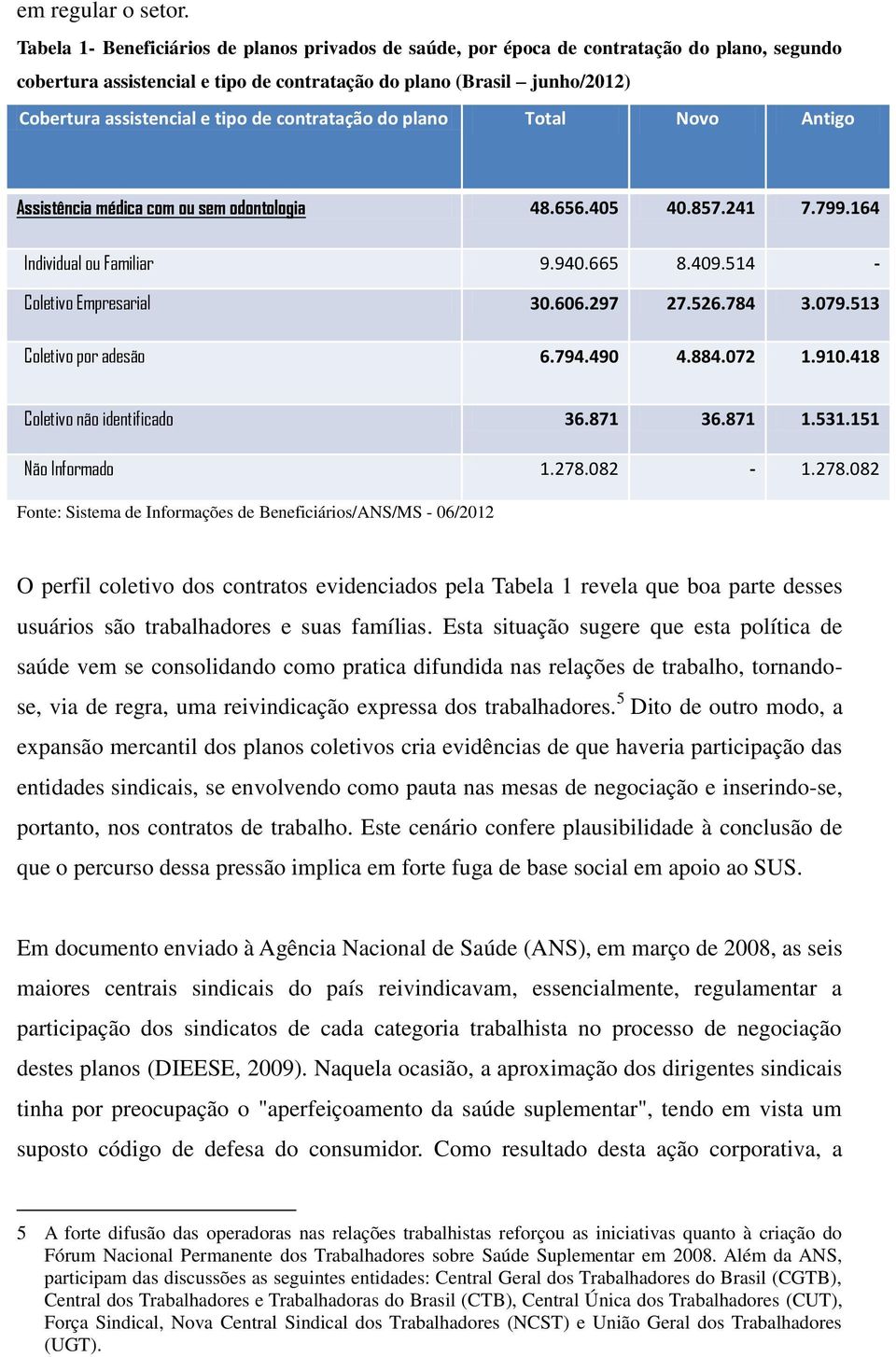 de contratação do plano Total Novo Antigo Assistência médica com ou sem odontologia 48.656.405 40.857.241 7.799.164 Individual ou Familiar 9.940.665 8.409.514 - Coletivo Empresarial 30.606.297 27.526.