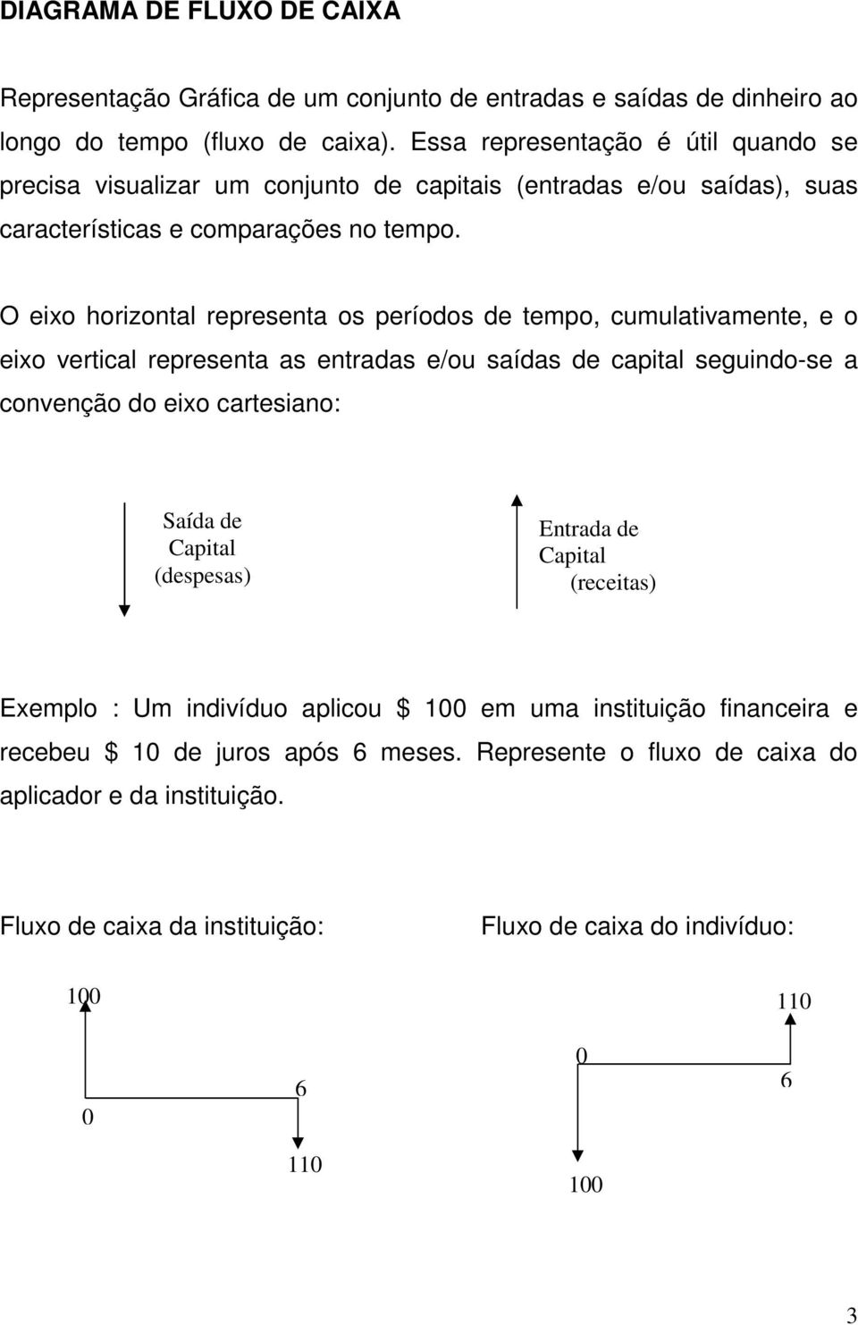 O eixo horizotal represeta os períodos de tempo, cumulativamete, e o eixo vertical represeta as etradas e/ou saídas de capital seguido-se a coveção do eixo cartesiao: Saída de Capital