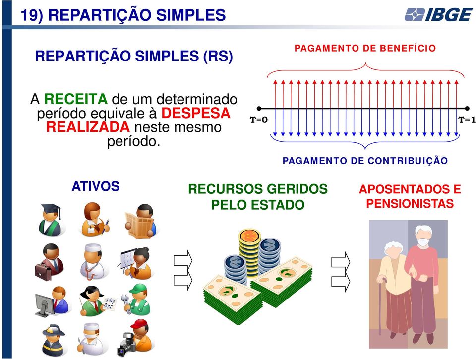 DESPESA REALIZADA neste mesmo período.