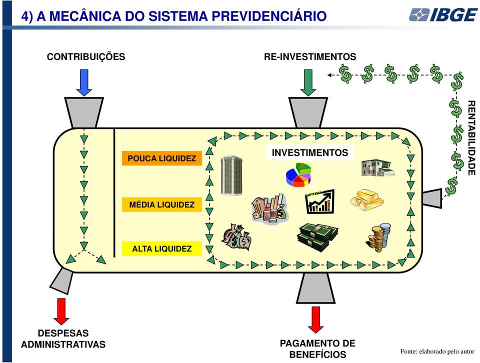 RENTABILIDADE MÉDIA LIQUIDEZ ALTA LIQUIDEZ DESPESAS