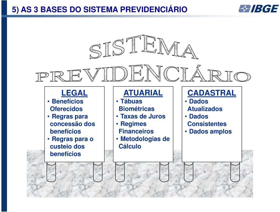 benefícios ATUARIAL Tábuas Biométricas Taxas de Juros Regimes