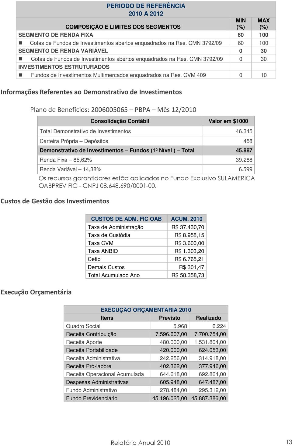 CMN 3792/09 0 30 INVESTIMENTOS ESTRUTURADOS Fundos de Investimentos Multimercados enquadrados na Res.