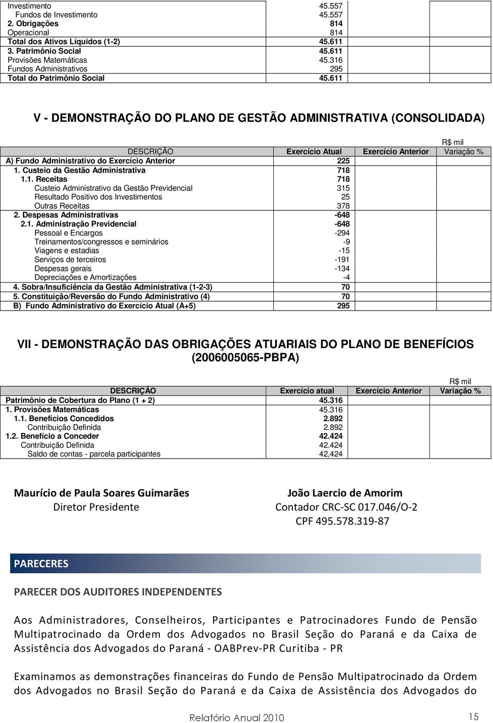 611 V - DEMONSTRAÇÃO DO PLANO DE GESTÃO ADMINISTRATIVA (CONSOLIDADA) R$ mil DESCRIÇÃO Exercício Atual Exercício Anterior Variação % A) Fundo Administrativo do Exercício Anterior 225 1.