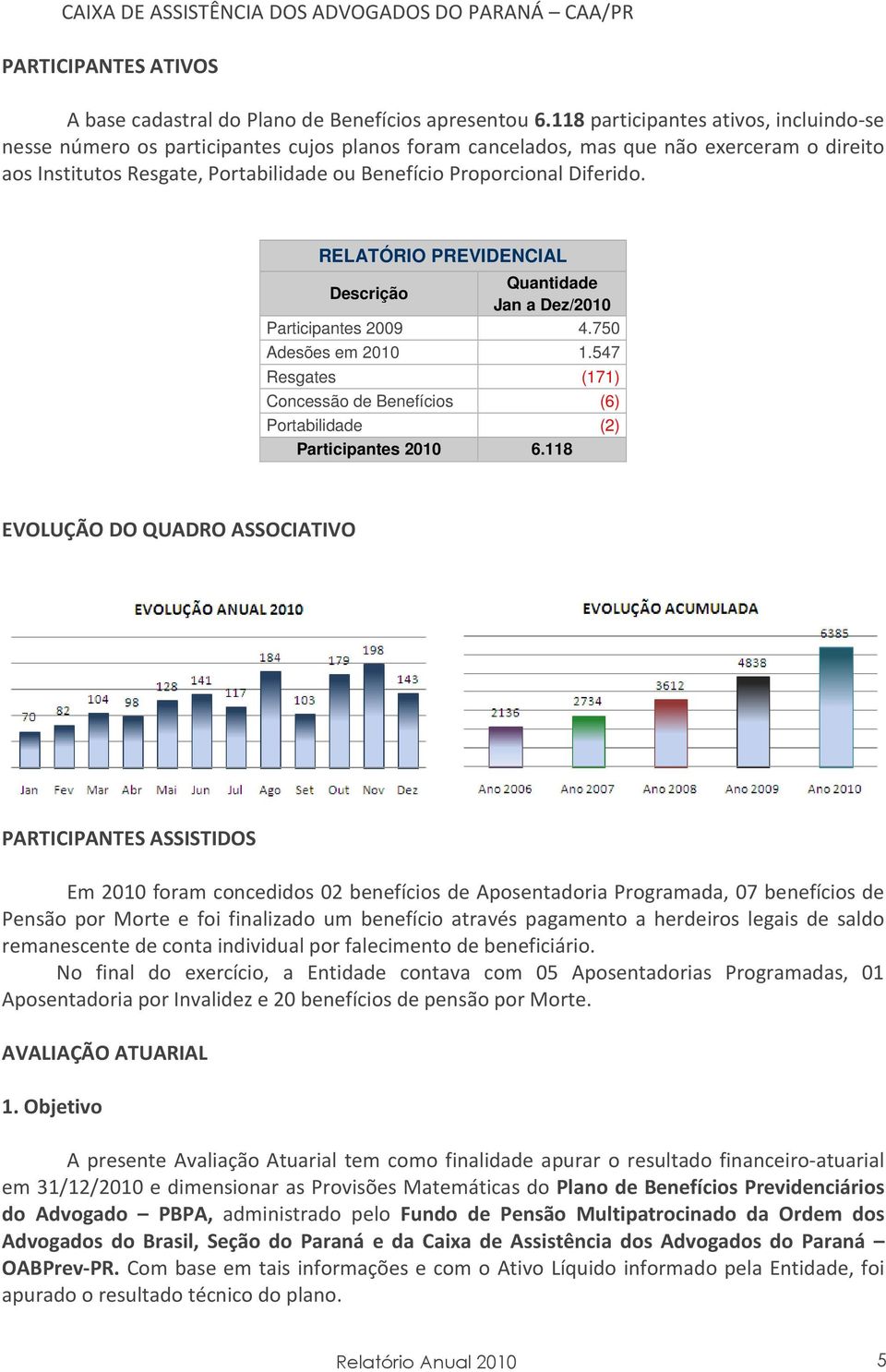 Diferido. RELATÓRIO PREVIDENCIAL Descrição Quantidade Jan a Dez/2010 Participantes 2009 4.750 Adesões em 2010 1.547 Resgates (171) Concessão de Benefícios (6) Portabilidade (2) Participantes 2010 6.