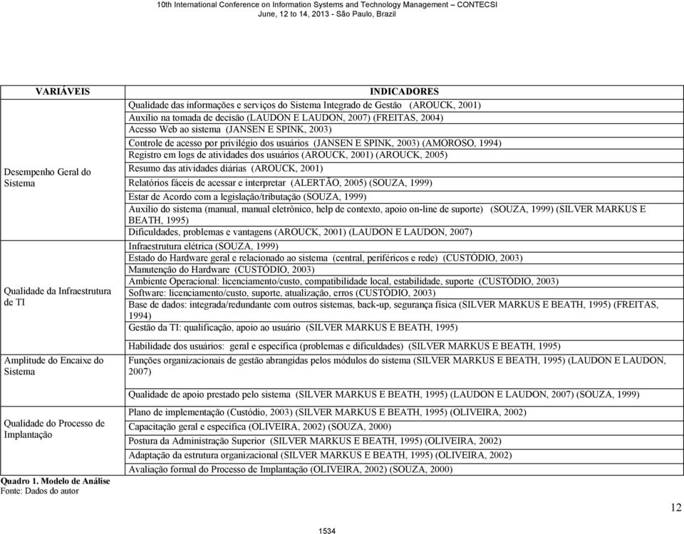 2004) Acesso Web ao sistema (JANSEN E SPINK, 2003) Controle de acesso por privilégio dos usuários (JANSEN E SPINK, 2003) (AMOROSO, 1994) Registro em logs de atividades dos usuários (AROUCK, 2001)