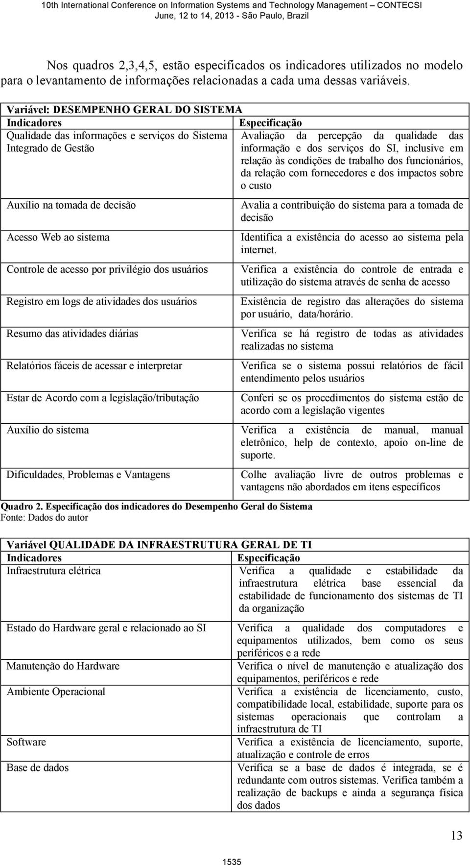 do SI, inclusive em relação às condições de trabalho dos funcionários, da relação com fornecedores e dos impactos sobre o custo Auxílio na tomada de decisão Acesso Web ao sistema Controle de acesso