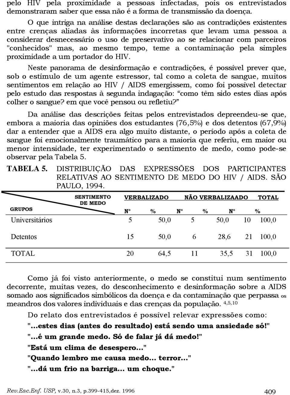 relacionar com parceiros "conhecidos" mas, ao mesmo tempo, teme a contaminação pela simples proximidade a um portador do HIV.