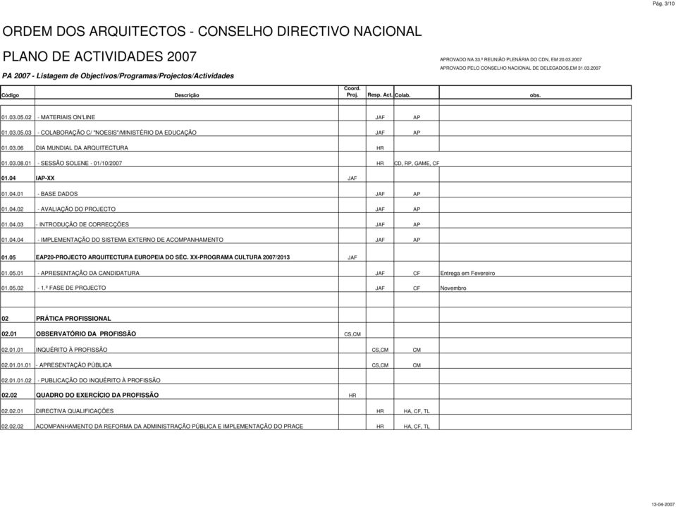 05 EAP20-PROJECTO ARQUITECTURA EUROPEIA DO SÉC. XX-PROGRAMA CULTURA 2007/2013 JAF 01.05.01 - APRESENTAÇÃO DA CANDIDATURA JAF CF Entrega em Fevereiro 01.05.02-1.