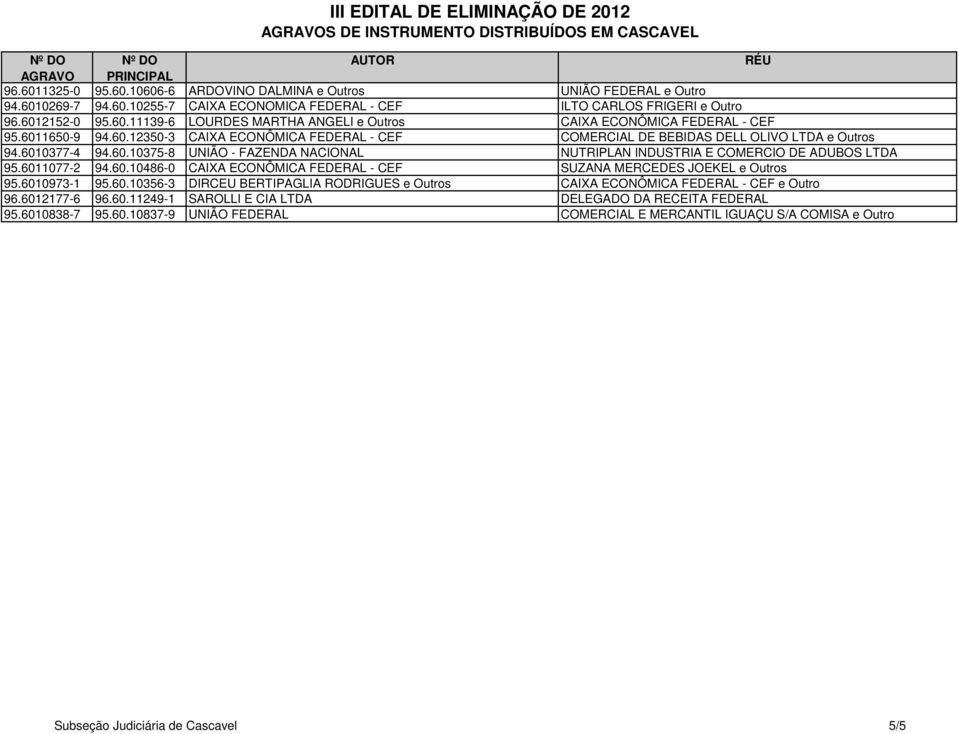 6011077-2 94.60.10486-0 CAIXA ECONÔMICA FEDERAL - CEF SUZANA MERCEDES JOEKEL e Outros 95.6010973-1 95.60.10356-3 DIRCEU BERTIPAGLIA RODRIGUES e Outros CAIXA ECONÔMICA FEDERAL - CEF e Outro 96.