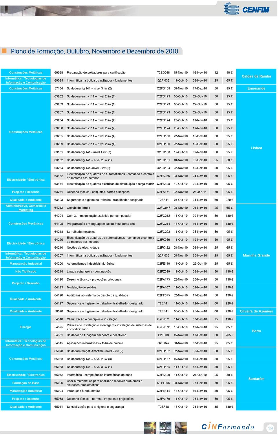 iiw (1) Q2FD173 06-Out-10 27-Out-10 50 95 63253 Soldadura eam -111 nível 2 iiw (1) Q2FD173 06-Out-10 27-Out-10 50 95 63257 Soldadura eam -111 nível 2 iiw (1) Q2FD173 06-Out-10 27-Out-10 50 95 63254