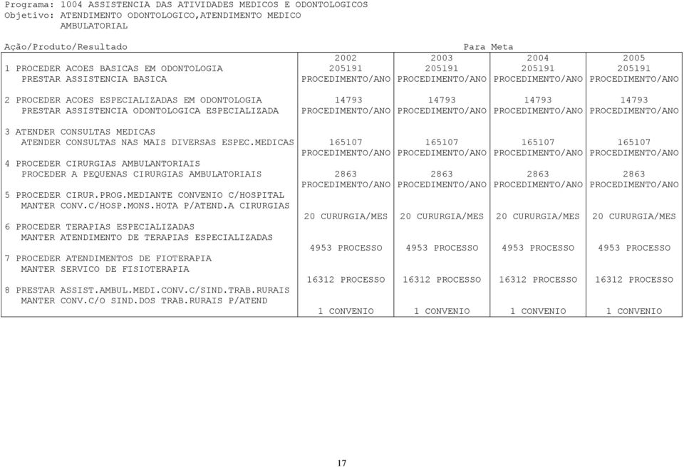 PROCEDIMENTO/ANO 14793 PROCEDIMENTO/ANO 205191 PROCEDIMENTO/ANO 14793 PROCEDIMENTO/ANO 3 ATENDER MEDICAS ATENDER NAS MAIS DIVERSAS ESPEC.