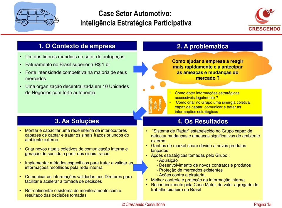 Unidades de Negócios com forte autonomia Exemplo Sub- Temas Como ajudar a empresa a reagir mais rapidamente e a antecipar as ameaças e mudanças do mercado?