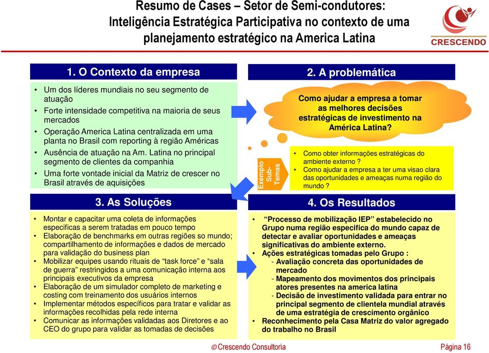 reporting à região Américas Ausência de atuação na Am.