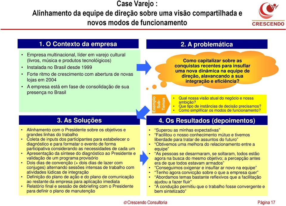 em 2004 A empresa está em fase de consolidação de sua presença no Brasil Exemplo Sub- Temas 2.