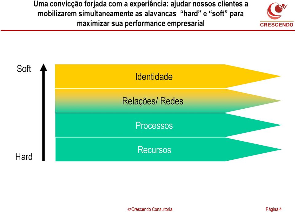 e soft para maximizar sua performance empresarial Soft