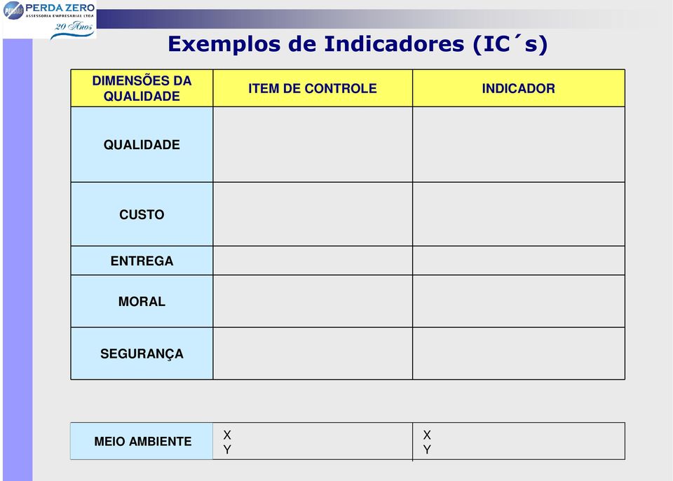 CONTROLE INDICADOR QUALIDADE CUSTO