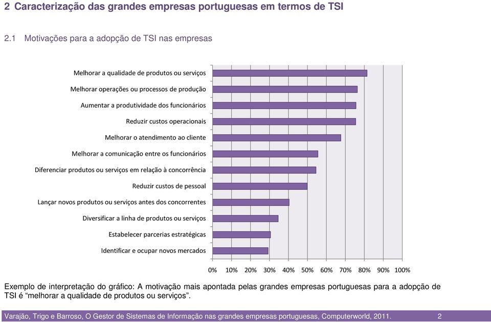 operacionais Melhorar o atendimento ao cliente Melhorar a comunicação entre os funcionários Diferenciar produtos ou serviços em relação à concorrência Reduzir custos de pessoal Lançar novos produtos