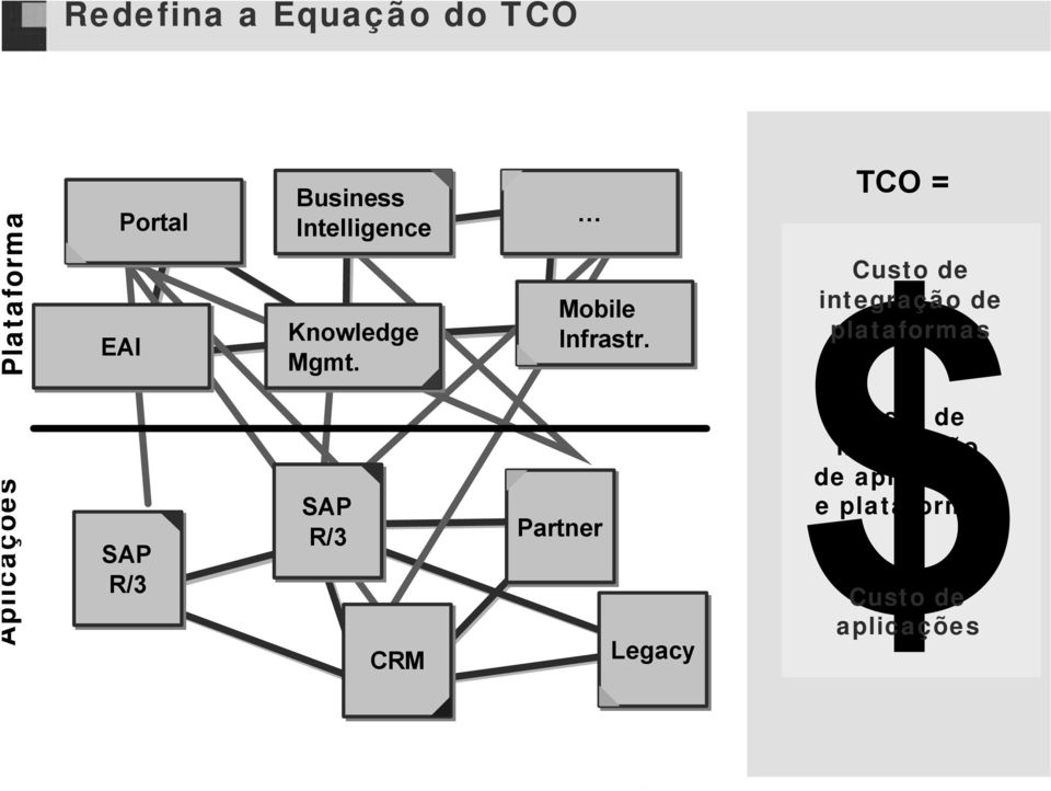 SAP R/3 CRM Mobile Infrastr.