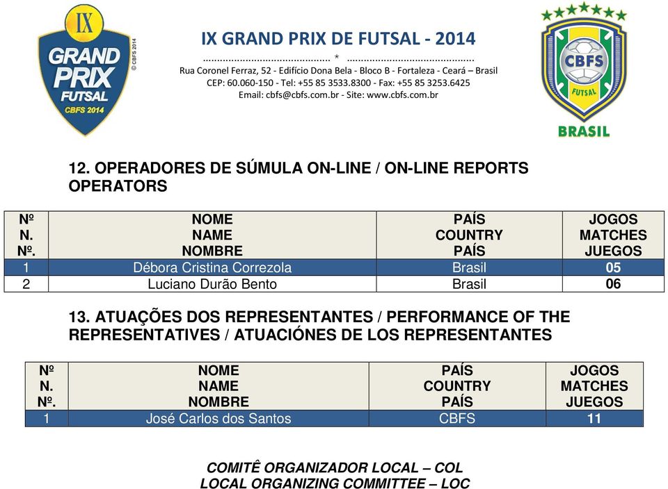 ATUAÇÕES DOS REPRESENTANTES / PERFORMANCE OF THE REPRESENTATIVES / ATUACIÓNES DE LOS REPRESENTANTES NOME NAME