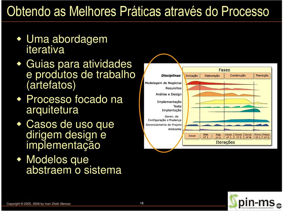 Processo focado na arquitetura Casos de uso que dirigem design e