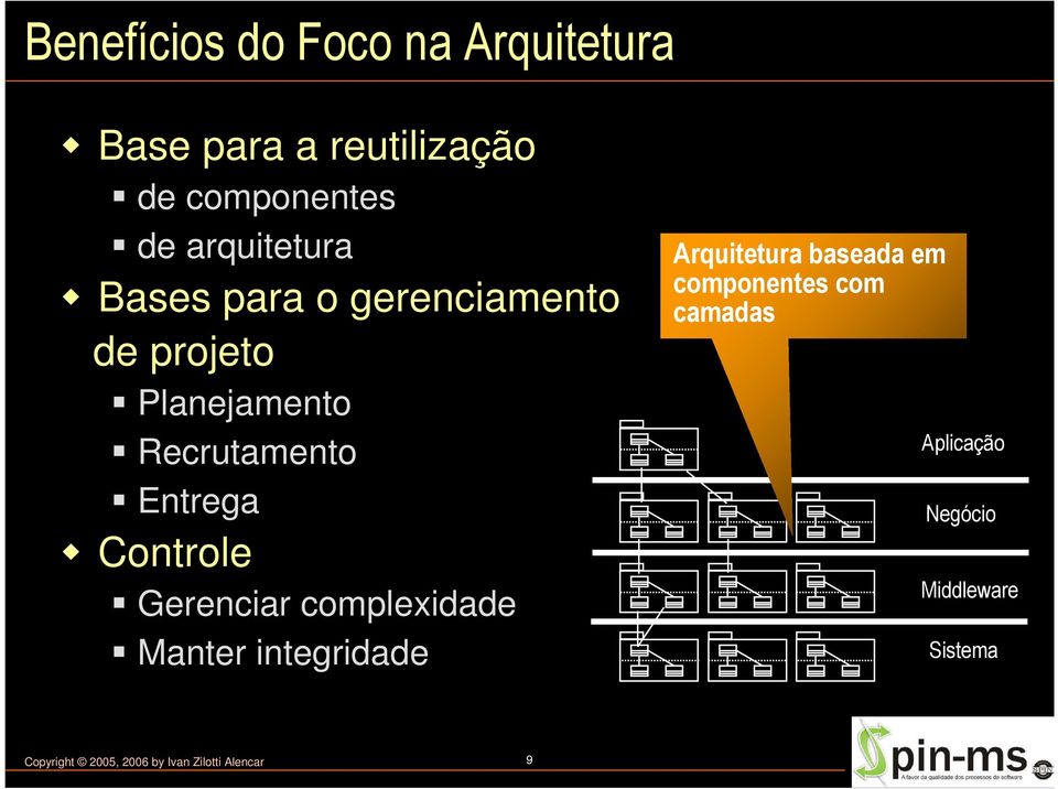 Controle Gerenciar complexidade Manter integridade Arquitetura baseada em componentes