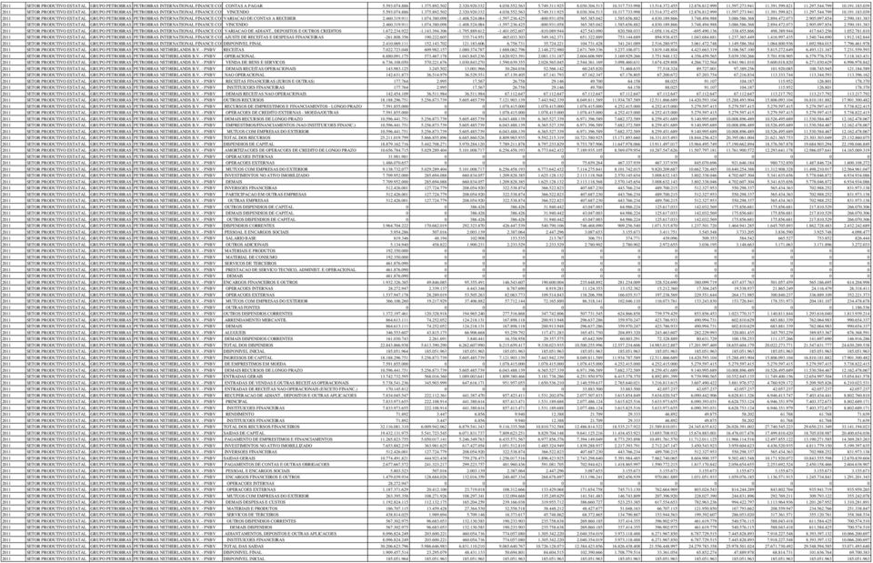 039 2011 SETOR PRODUTIVO ESTATAL GRUPO PETROBRAS PETROBRAS INTERNATIONAL FINANCE COMPANY VINCENDO - PIFCo 5.593.074.886 1.375.892.502 2.320.920.332 4.038.552.563 5.749.311.925 8.030.304.513 10.317.