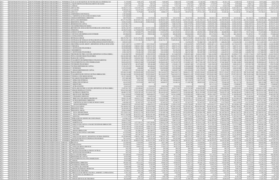 670 322.518 936.514 1.712.153 2.426.187 3.462.421 4.060.598 4.732.957 5.413.390 6.939.866 8.800.112 10.047.846 10.879.237 2011 SETOR PRODUTIVO ESTATAL GRUPO PETROBRAS PETRÓLEO BRASILEIRO S.A. - PETROBRAS DEMAIS 19.