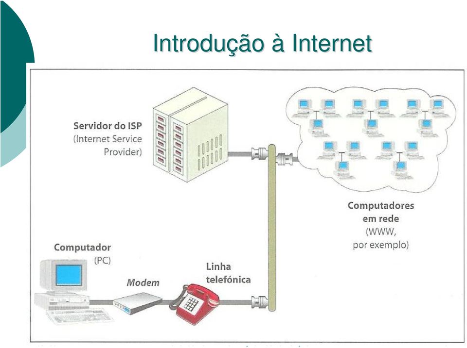 TECNOLOGIAS DA