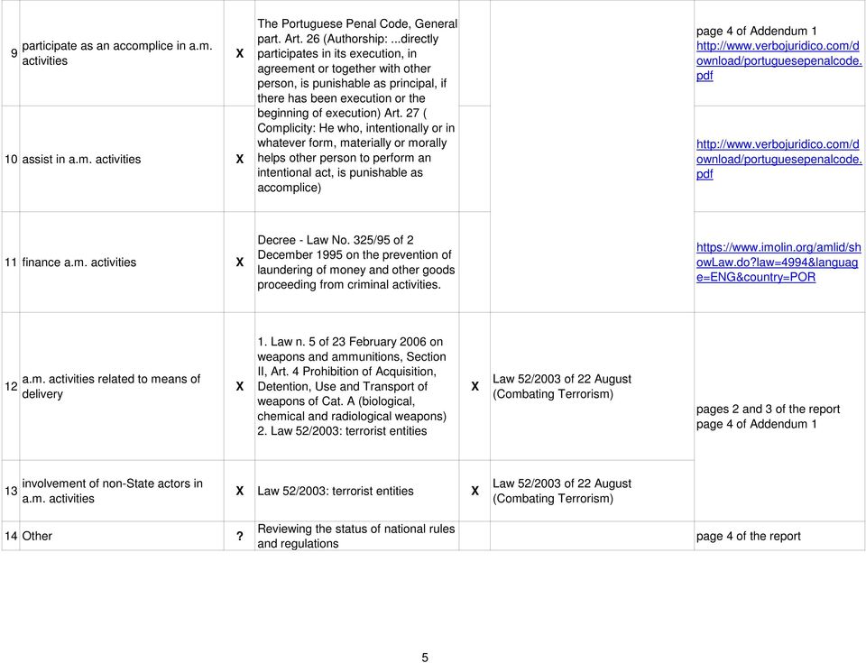 27 ( Complicity: He who, intentionally or in whatever form, materially or morally helps other person to perform an intentional act, is punishable as accomplice) page 4 of Addendum 1 http://www.