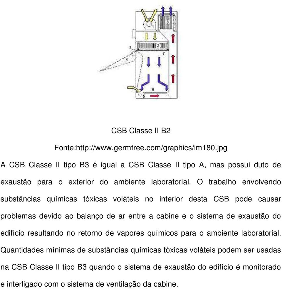 O trabalho envolvendo substâncias químicas tóxicas voláteis no interior desta CSB pode causar problemas devido ao balanço de ar entre a cabine e o sistema de