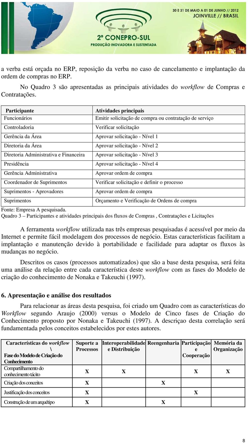 Participante Funcionários Controladoria Atividades principais Emitir solicitação de compra ou contratação de serviço Verificar solicitação Gerência da Área Aprovar solicitação - Nível 1 Diretoria da